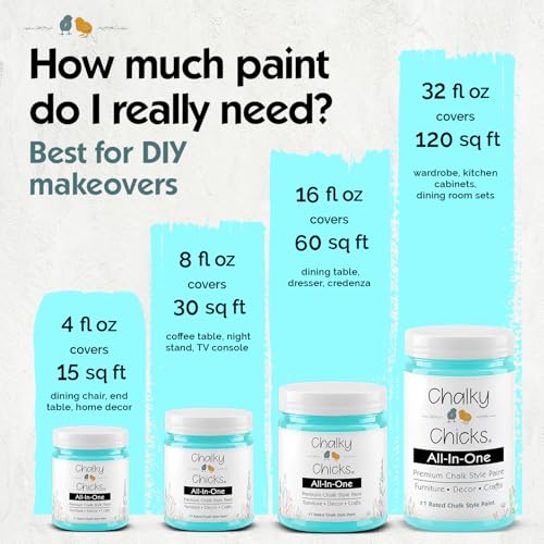 Chalky Chicks Aqua Bay 32 Fl Oz Chalk Paint for Furniture All in One - color: Aqua Bay (Aqua Blue), size: 32 Fl Oz (Pack of 1)
