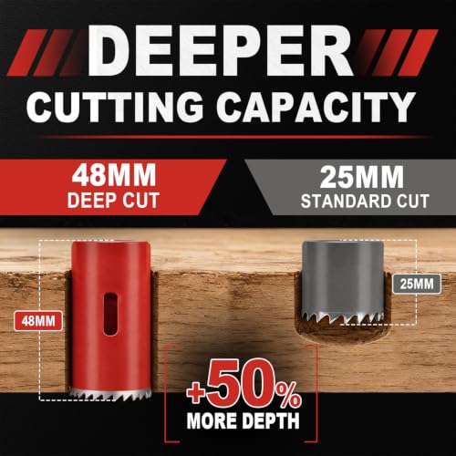 KATA 8PCS Hole Saw Kit 1"-2-1/8" Deep Cut 48mm for Wood, Plastic, Drywall - color: 8PC-Red Deep Cut Hole Saw Kit