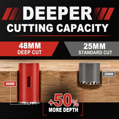 KATA 8PCS Hole Saw Kit 1"-2-1/8" Deep Cut 48mm for Wood, Plastic, Drywall - color: 8PC-Red Deep Cut Hole Saw Kit
