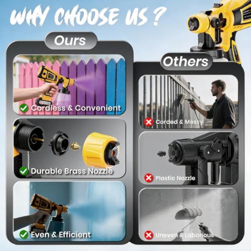 Paint Sprayer, Cordless Spray Paint Gun with 2X4000mah 21V Battery