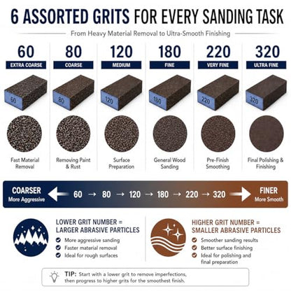 Sanding Sponge, Coarse Medium Fine Grit Sanding Block, Sander Sponges for Drywall Metal, Sandpaper Sponge Sanding Blocks for Wood (4, 60/80/120/180) - size: 60/80/120/220