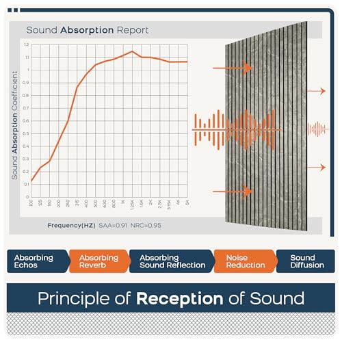 BUBOS 4-Pack Acoustic Panels 47.2"x23.6", Peel & Stick Sound Wall Panels - color: Noir