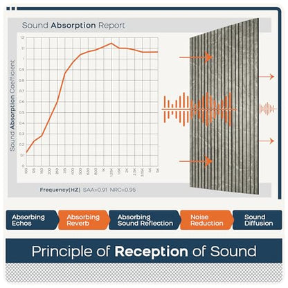 BUBOS 4-Pack Acoustic Panels 47.2"x23.6", Peel & Stick Sound Wall Panels - color: Noir