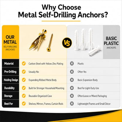 Jyphorixal 120 PCS Self Drilling Drywall Anchors with Screws Kit, Heavy Duty Metal Wall Anchors for Drywall, Sheetrock Anchors 0.47x1.57inch with Screws, No Drill Dry Wall Anchors and Screws Kit - size: Yellow 120Pcs 0.47X1.57inch