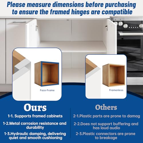 TopDirect 20 Pack Overlay Soft Close Door Hinges,1/2 inch Kitchen Cabinets Hinges for Face Frame Door,105°Opening Angle Concealed Self Closing Cabinet Hinges - size: 20 Pack