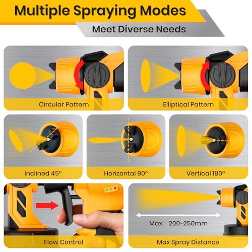 Cordless Paint Sprayer for House Painting with 2x5200mAh Battery, 37000RPM