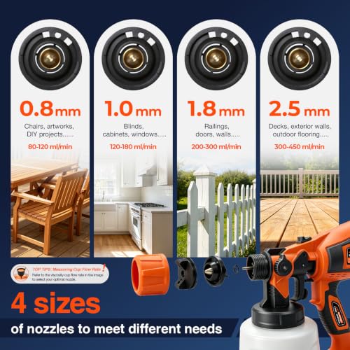 Paint Sprayer, 1400ml&850W Spray Paint Gun with 4 Nozzles & 3 Patterns - color: Orange