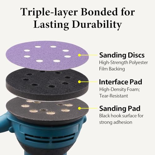5 Inch 8 Hole Orbital Sander Foam Pads and Sanding Discs Hook and Loop - color: 4PC Pads & 20PC Sanding Discs