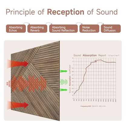 TO-TH Acoustic Panels Self-Adhesive Sound Proof Panel 6Pack, Natural Walnut - color: Natural Walnut