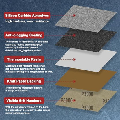 15Pcs Sand Papers 9x11In 3000 Grit Sandpaper Sheets Silicon Carbide - size: 3000 Grit