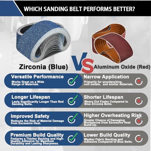 3x21 Inch Sanding Belts 10 Pcs 40 Grits Heavy Duty Belt Sander Zirconia Belt Sander Paper for Wood, Metal, Stainless Steel, Automotive, and Furniture - style: 40 Grits-10 PCS