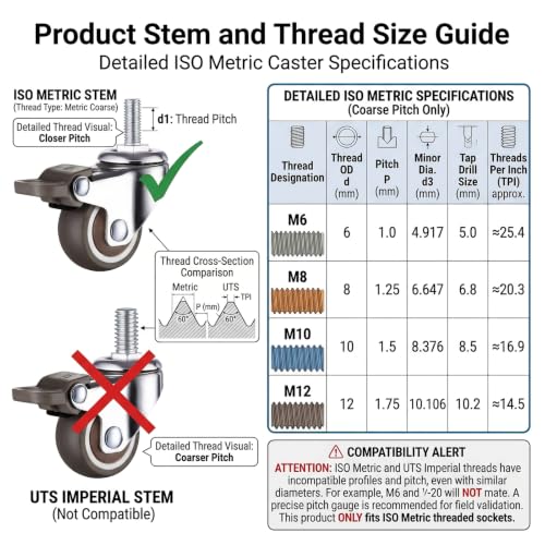 WANLIAN 2 Inch Caster Wheels, Metric M10x25mm Threaded Stem Casters Set 4 - style: 2 Inch