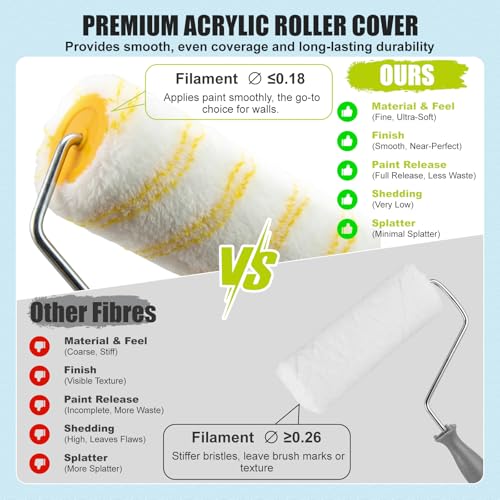 Paint Roller Kit with Extension Pole, 2 to 4FT