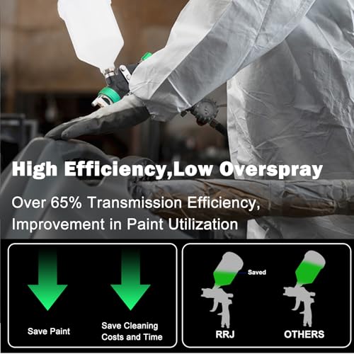HVLP Paint Spray Gun, Air Gravity Feed System with 4 Nozzles 1.4/1.7/2.0/2.5mm & Regulator for Efficient, Automotive Paint Gun for Car, House Painting, Furniture, Wall, Shed, Fence Painting (Green) - color: Green