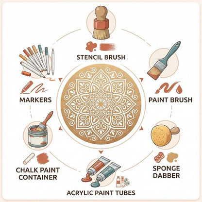 16 Pcs Mandala Stencils for Painting, Floral Geometry for Canvas 6 Inch - color: Mandala