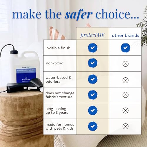 protectME Fabric Protector and Stain Resistant Spray - Upholstery Fabric Spray for Stain Guard for Carpet, Shoes, Couch, Sofa - Non Toxic Water Based Furniture Protector - 25.4 Fl. Oz. - style: 25.4 Fl Oz