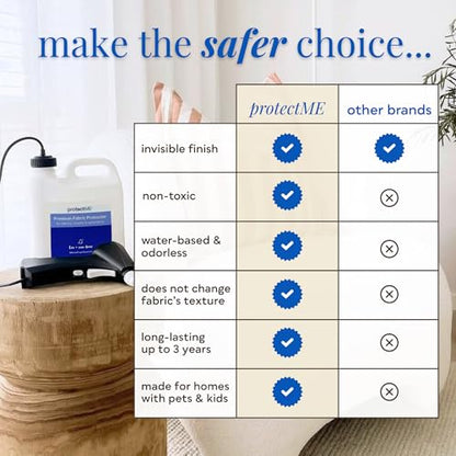 protectME Fabric Protector and Stain Resistant Spray - Upholstery Fabric Spray for Stain Guard for Carpet, Shoes, Couch, Sofa - Non Toxic, Water Based Furniture Protector - 84.5 Fl. Oz. - style: 84.5 Fl. Oz