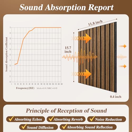 16" x 12" Acoustic Panels 12 Pack, Self-Adhesive 3D Wall Tile Walnut - color: Walnut, size: 12 Pack (16 x 12 x 0.4 inch each)