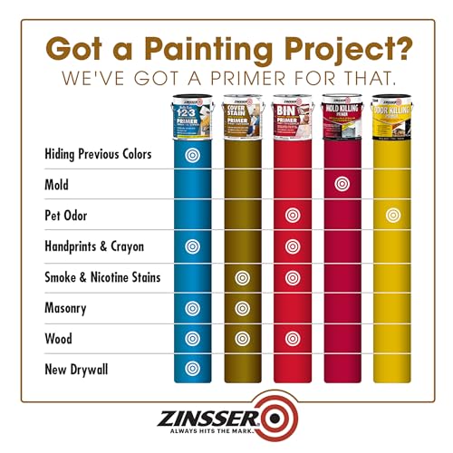 Zinsser High Hide Cover-Stain Primer, White