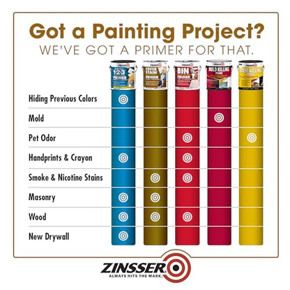 Zinsser High Hide Cover-Stain Primer, White