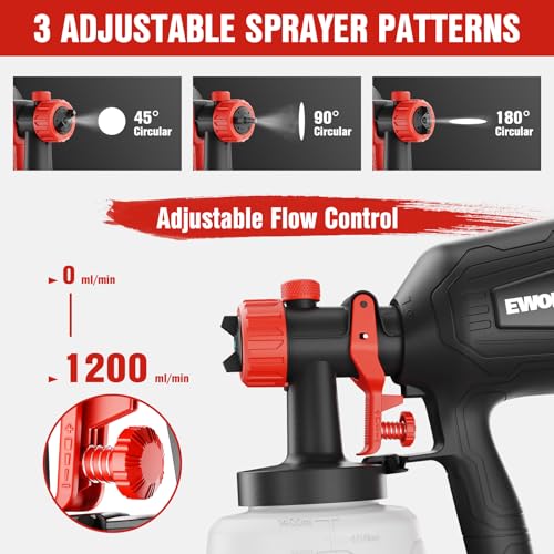 EWORK 1000W Electric Paint Sprayer for House Painting