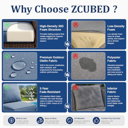 ZCUBED Luxury 6.2" Thick Outdoor Chair Cushions 2 Set - 22 x24 Inch 30D Sponge Filling Fade-Resistant Chair Cushion, Water Resistant & Removable Cover Patio Furniture Replacement Cushion,Baby Blue - color: Baby Blue, size: 22"x24" Extra Thick