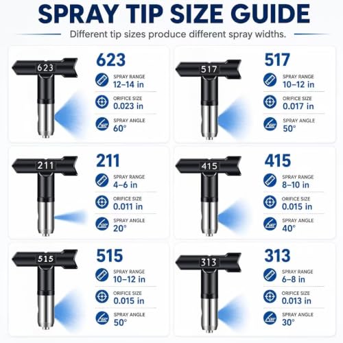 23 Pcs Airless Paint Sprayer Kit, 3600 PSI Spray Gun, 50FT Hose, 6 Tip Set