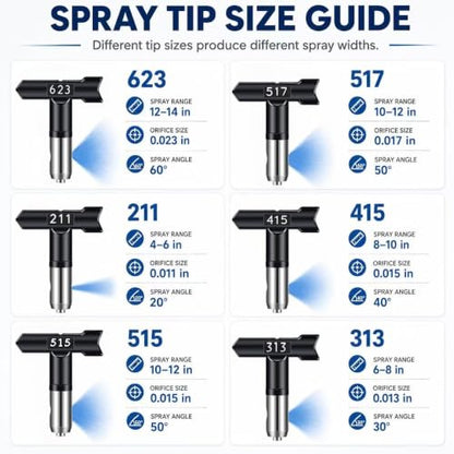 23 Pcs Airless Paint Sprayer Kit, 3600 PSI Spray Gun, 50FT Hose, 6 Tip Set