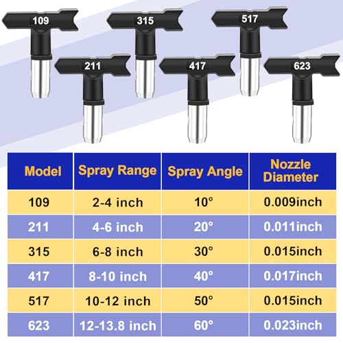 Coitak 15 Pieces Airless Paint Sprayer Tips Set, Spray Nozzle Tips