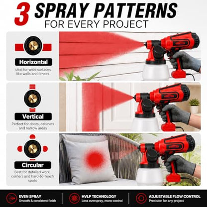 Side-Refill HVLP Paint Sprayer for House Painting