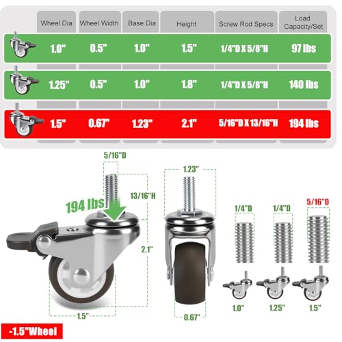 1.5 in Stem Casters Set of 4, Small Swivel Caster Wheels with Brake, Heavy Duty Threaded Caster Wheels for Furniture,Cart,Cabinet, Total Load Capacity: 194Lbs,M8x20mm