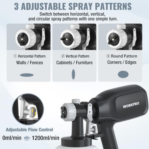 WORKPRO Paint Sprayer, 800W HVLP Spray Gun with 4 Nozzles & 3 Patterns