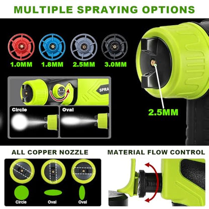 HVLP Paint Sprayer Compatible with Ryobi 18V Battery (Tool Only)