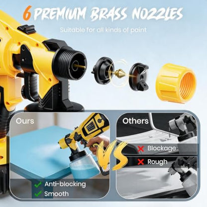 Paint Sprayer, Cordless Spray Paint Gun with 2X4000mah 21V Battery