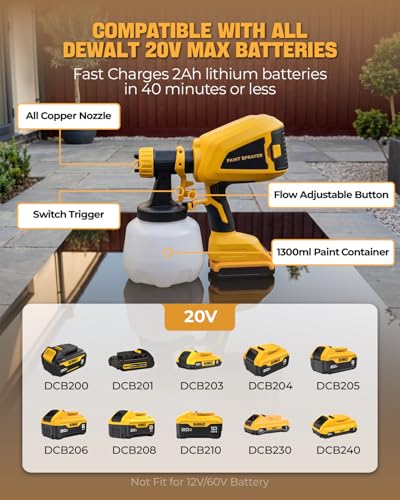 Cordless Paint Sprayer Fits for DEWALT 20V MAX Battery (No Battery)