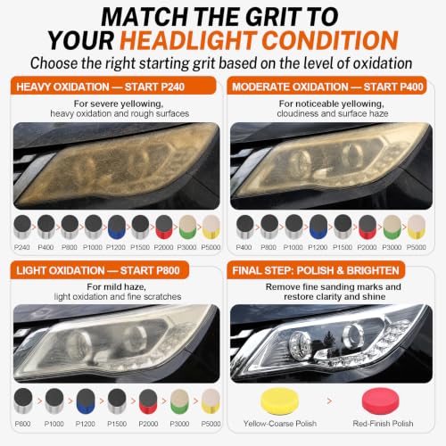 3 Inch Headlight Restoration Sanding Kit with Drill Adapter for Car - size: 3 Inch