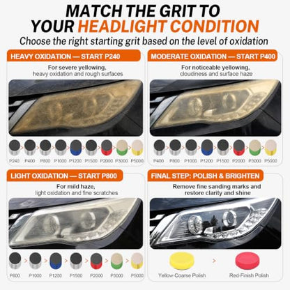 3 Inch Headlight Restoration Sanding Kit with Drill Adapter for Car - size: 3 Inch