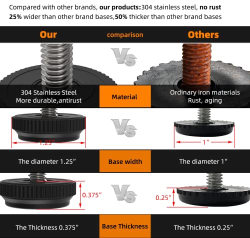 ONEHOME 24 Pack 5/16-18 Stainless Steel Adjustable Threaded Furniture Leg Leveling Feet Screw-in Glide Levelers,Stainless Screw Foot Levelers On for Table,Chair,Furniture, (M63) - size: 24 Pack Without T-Nut