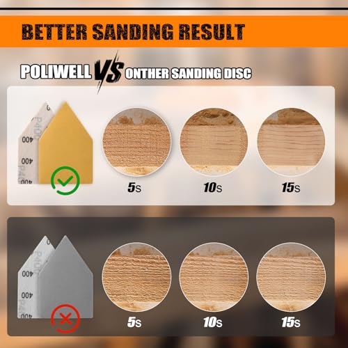 POLIWELL Orbital Triangle Sanding Sheets 50PCS 90x65mm Hook & Loop - style: 40 Girt