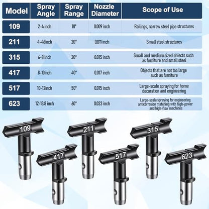 15Pcs Paint Sprayer Tips Set 6 Reversible Airless Spray Nozzle Tips