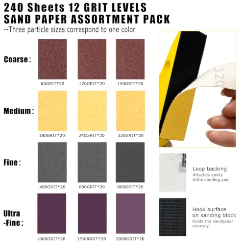 240 Pcs Sanding Paper Assortment Pack, 12 Grits 80 to 2000 Sandpaper Kit with Mini Finger Sander – Fine Grit Sandpaper for Wood Refinishing, Metal Polishing & DIY Crafts