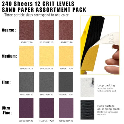 240 Pcs Sanding Paper Assortment Pack, 12 Grits 80 to 2000 Sandpaper Kit with Mini Finger Sander – Fine Grit Sandpaper for Wood Refinishing, Metal Polishing & DIY Crafts