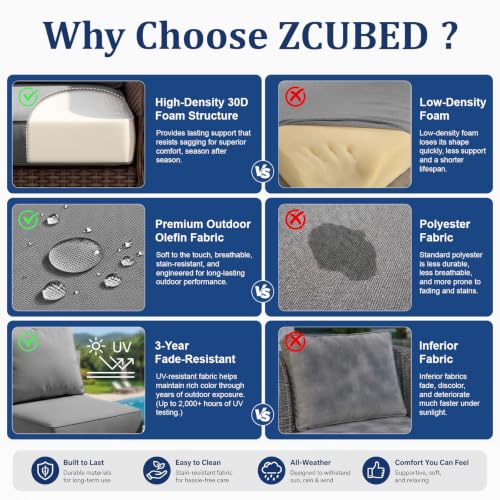 ZCUBED Luxury 6.2" Thick Outdoor Chair Cushions 2 Set - 24 x24 Inch 30D Sponge Filling Fade-Resistant Chair Cushion, Water Resistant & Removable Cover Patio Furniture Replacement Cushion - color: Grey, size: 24"x24" Extra Thick
