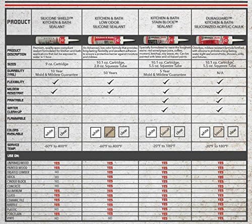 Red Devil 040620 Duraguard Kitchen & Bath Siliconized Acrylic Caulk, 10.1 oz., Biscuit, 1 Pack, Made in USA - color: Biscuit, size: 10.1 oz., style: 1 - Pack