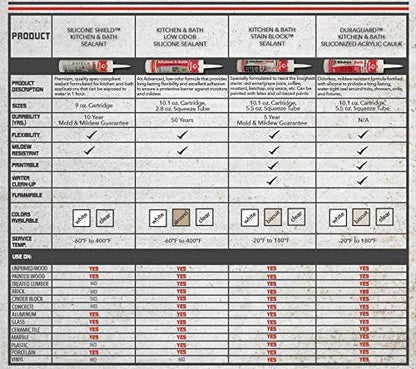 Red Devil 040620 Duraguard Kitchen & Bath Siliconized Acrylic Caulk, 10.1 oz., Biscuit, 1 Pack, Made in USA - color: Biscuit, size: 10.1 oz., style: 1 - Pack