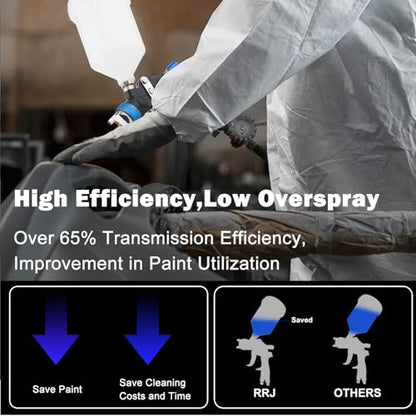 HVLP Paint Spray Gun, Air Gravity Feed System with 4 Nozzles 1.4/1.7/2.0/2.5mm & Regulator for Efficient, Automotive Paint Gun for Car, House Painting, Furniture, Wall, Shed, Fence Painting (Blue) - color: Blue