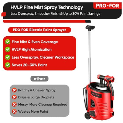 700W HVLP Paint Sprayer Station with 10FT Hose