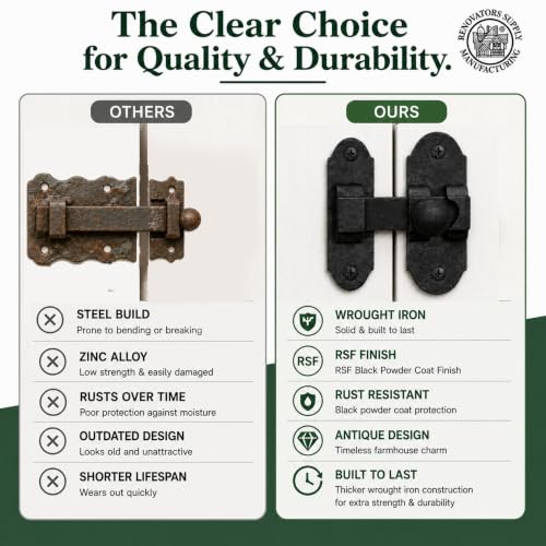 Renovators Supply Manufacturing Black Slide Bolt Door Latch 3.25" X 1.25" Antique Wrought Iron Small Metal Sliding Latches for Windows Or Cabinet Doors Rust Resistant Locks with Hardware - size: Pack of 1