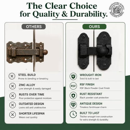 Renovators Supply Manufacturing Black Slide Bolt Door Latch 3.25" X 1.25" Antique Wrought Iron Small Metal Sliding Latches for Windows Or Cabinet Doors Rust Resistant Locks with Hardware - size: Pack of 1