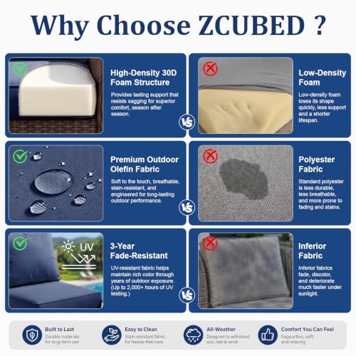 ZCUBED Luxury 6.2" Thick Outdoor Chair Cushions 2 Set - 22 x24 Inch 30D Sponge Filling Fade-Resistant Chair Cushion, Water Resistant & Removable Cover Patio Furniture Replacement Cushion,Blue - color: Blue, size: 22"x24" Extra Thick